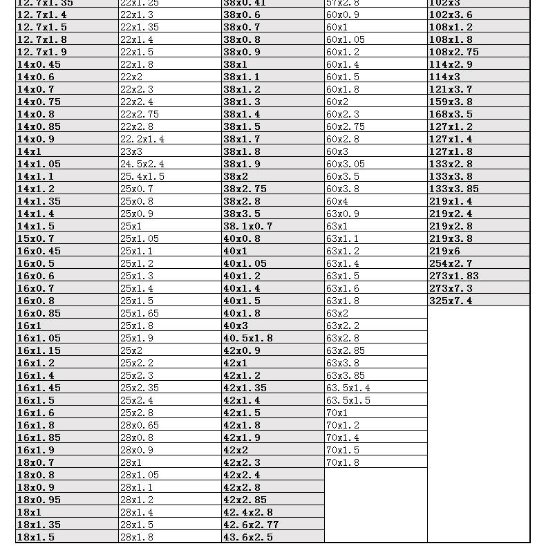 关于304薄壁不锈钢管价格的综合解析