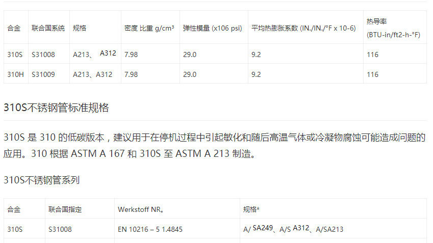 关于310不锈钢管厂家价格的综合探讨