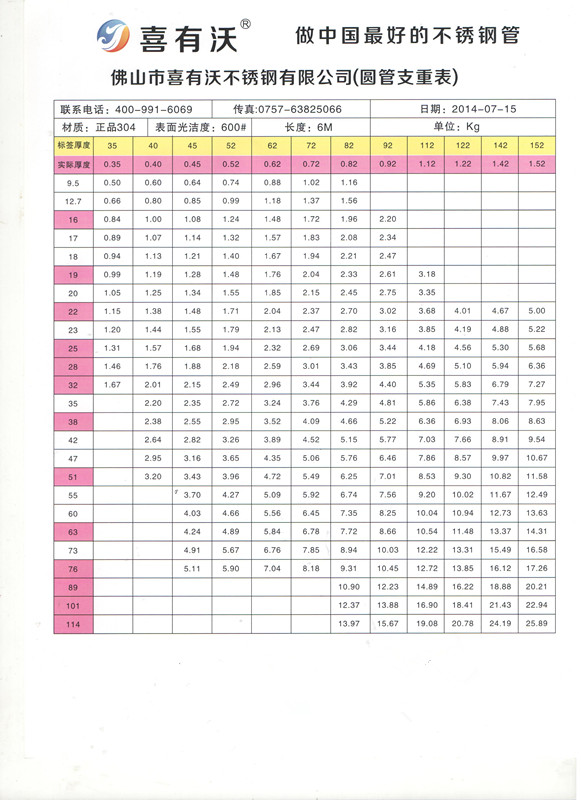 探究38不锈钢管的重量及其相关特性