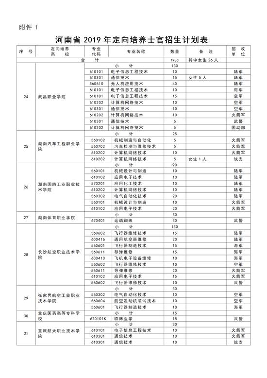 关于2019年公务员报考的条件及时间解析