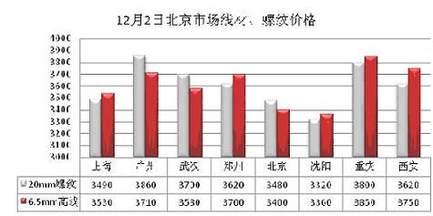 今日钢材价格分析——聚焦在市场的微妙变化中