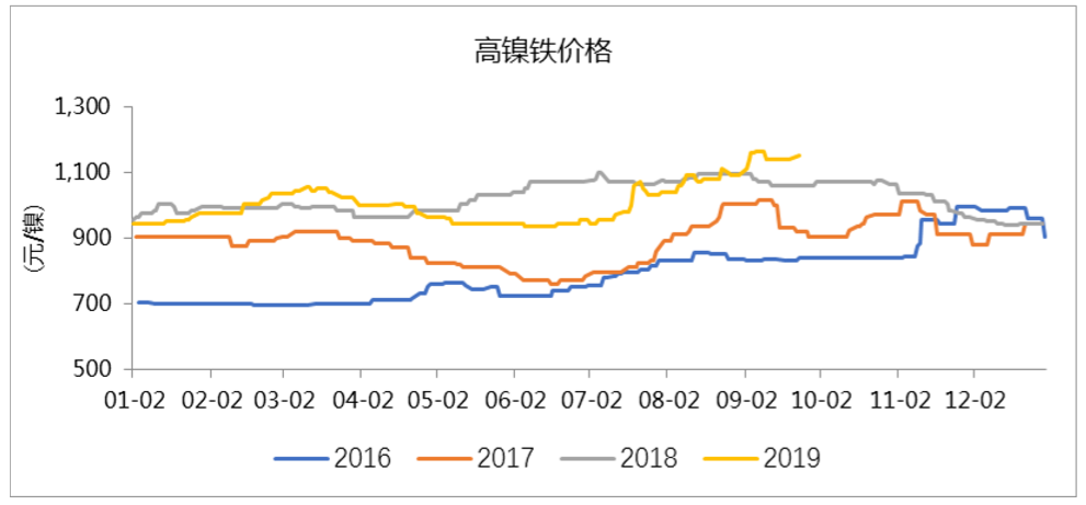 关于当前市场下4080不锈钢管材价格的分析与探讨