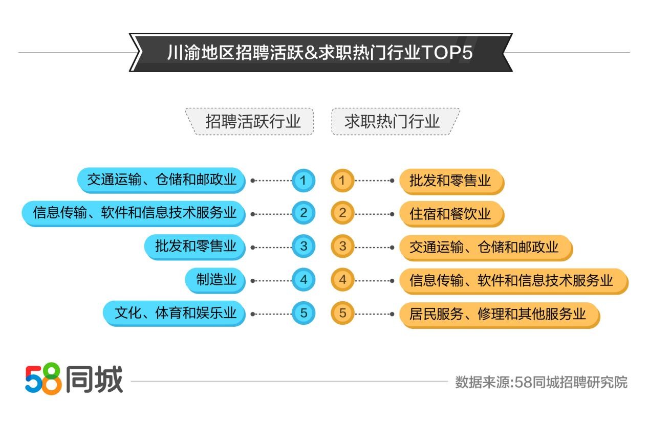 都江堰地区的人才招聘新动向，探索58同城招聘的独特优势