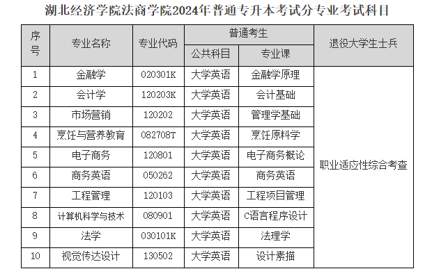 备战2024湖北专升本，开启全新学习之旅