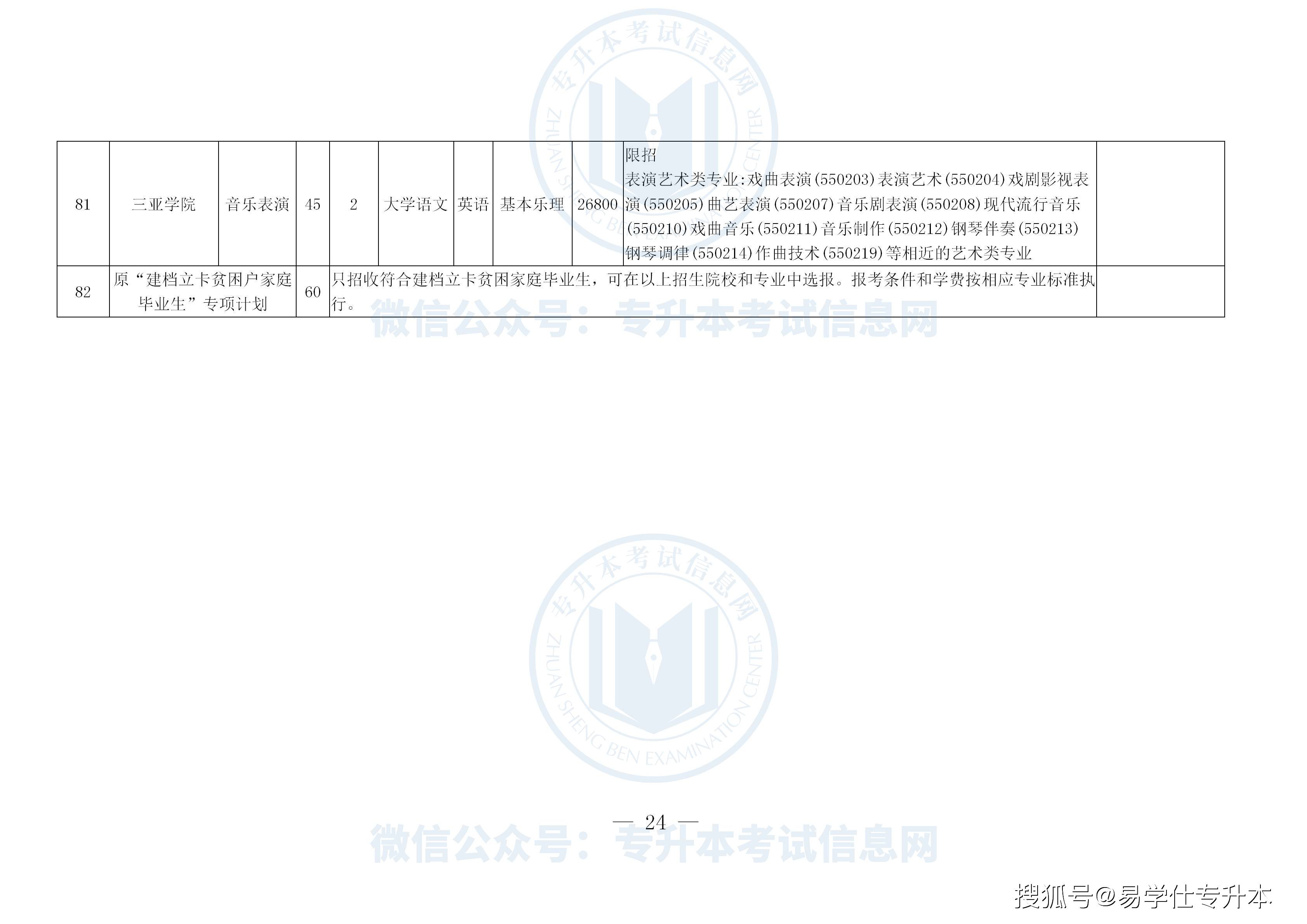 关于2022专升本扩招的全面解读