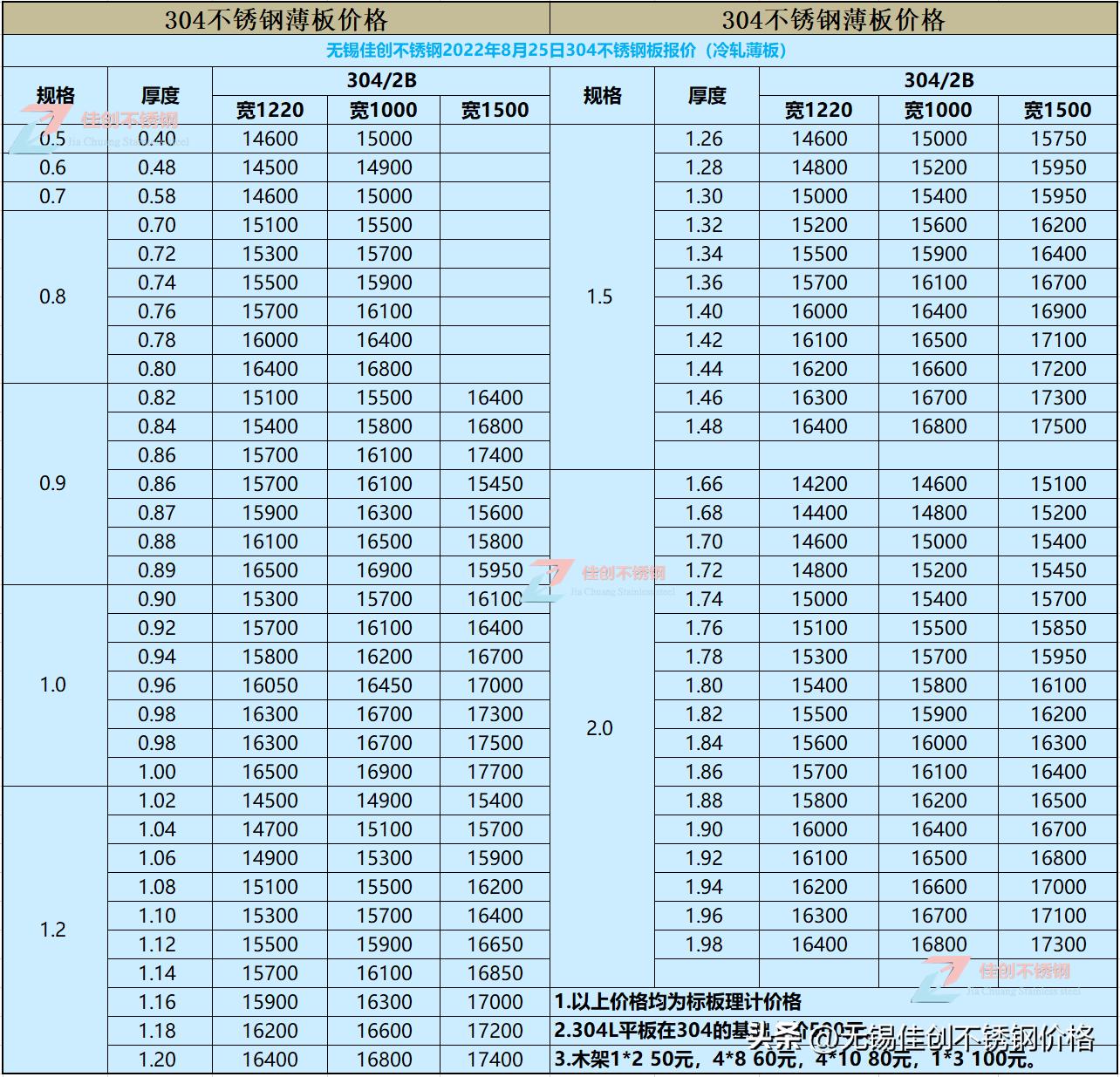 关于当前市场下304不锈钢管材的价格分析