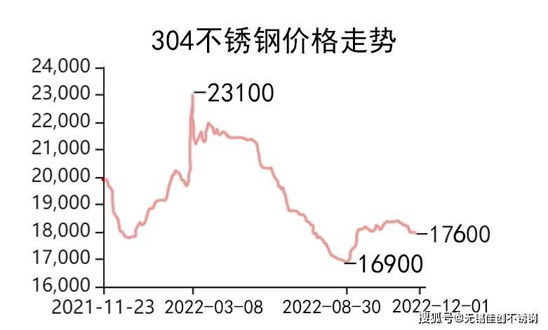 关于304不锈钢管价格的深度解析