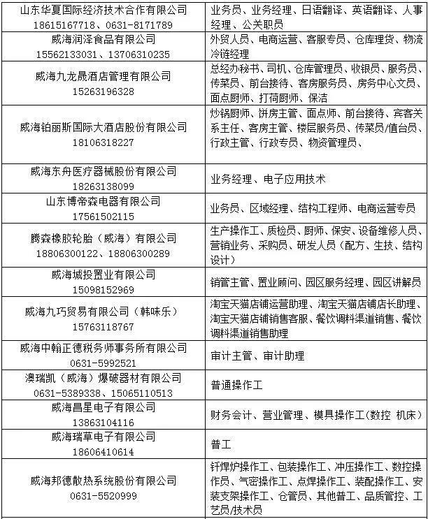 探索职场新机遇，58盘锦招聘网最新招聘信息概览