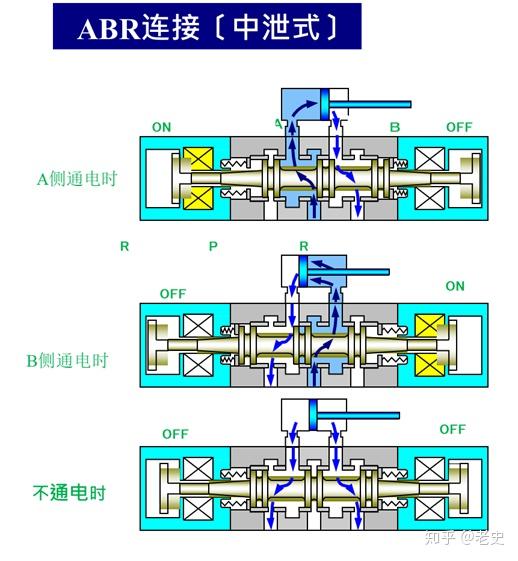 关于5231015电磁阀的深入解析