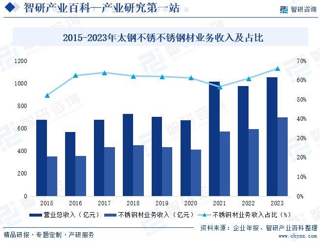 南京的304不锈钢管，应用、优势与发展趋势