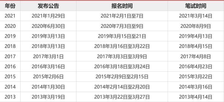 关于公务员报名入口官网——探索公务员报名的正确途径