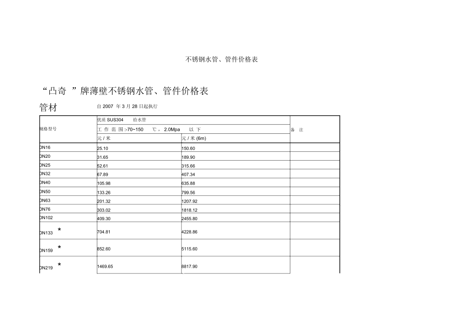 关于50不锈钢管安装价格表的研究报告