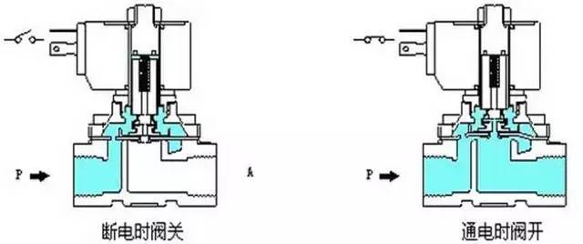 关于2638010电磁阀的深入解析与应用探讨