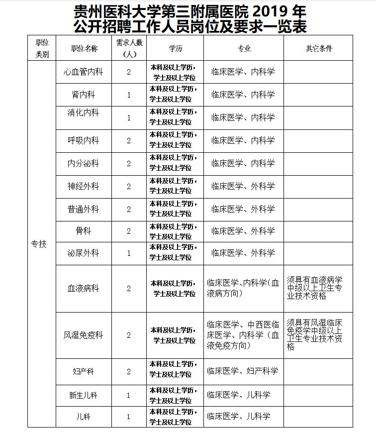 拉萨市政府发布最新事业编制招聘岗位表，开启新一轮人才招募计划（2023年）