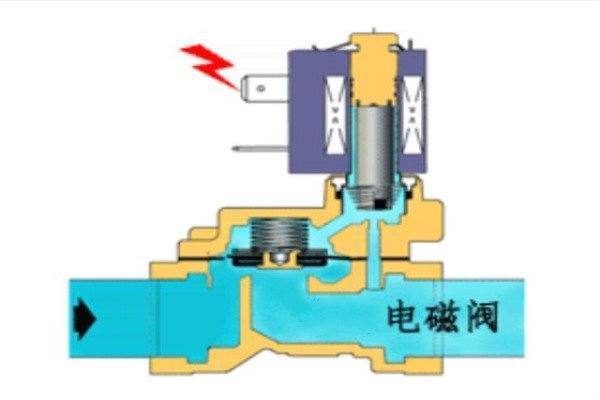 探讨关于12V电磁阀驱动的应用与技术